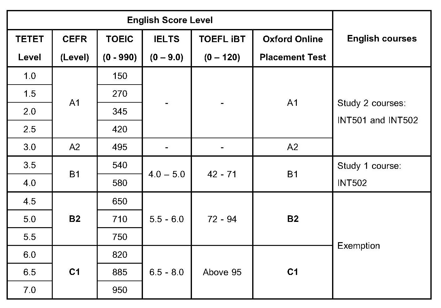 ragazzo-nota-vagare-oxford-english-test-la-nostra-azienda-diventare-parlare